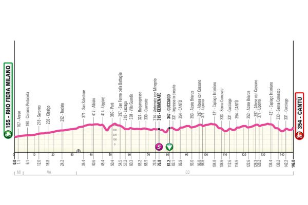 Giro Next Gen, oggi la tappa Rho-Cantù con circuito finale. Gli orari e tutte le informazioni